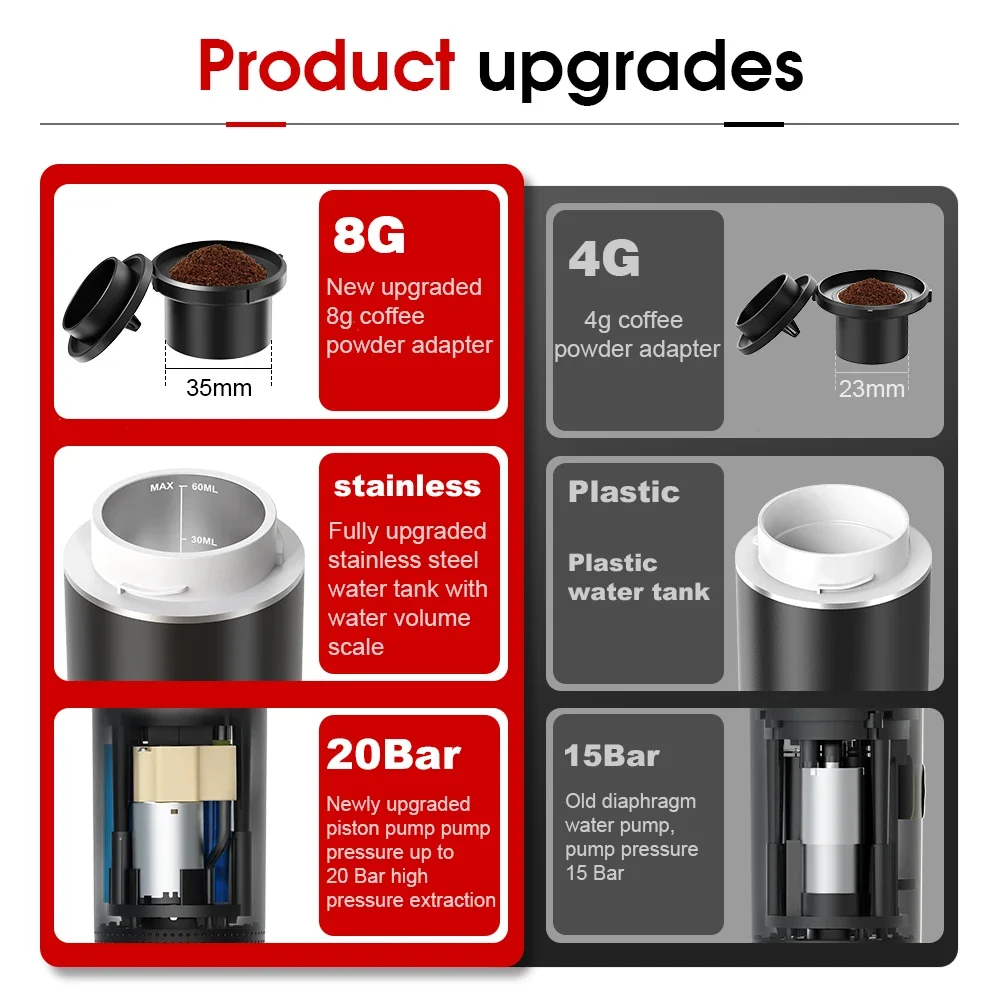 Wireless Electric Portable Esp - огляд і ціна Coffee Equipment Wdt